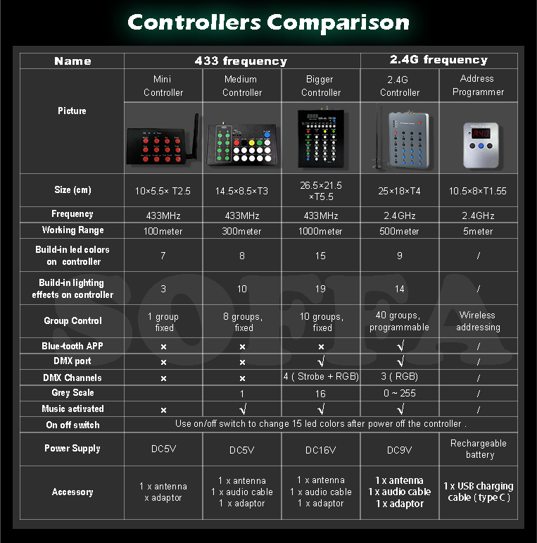 LED Controller For Wristband or Light stick