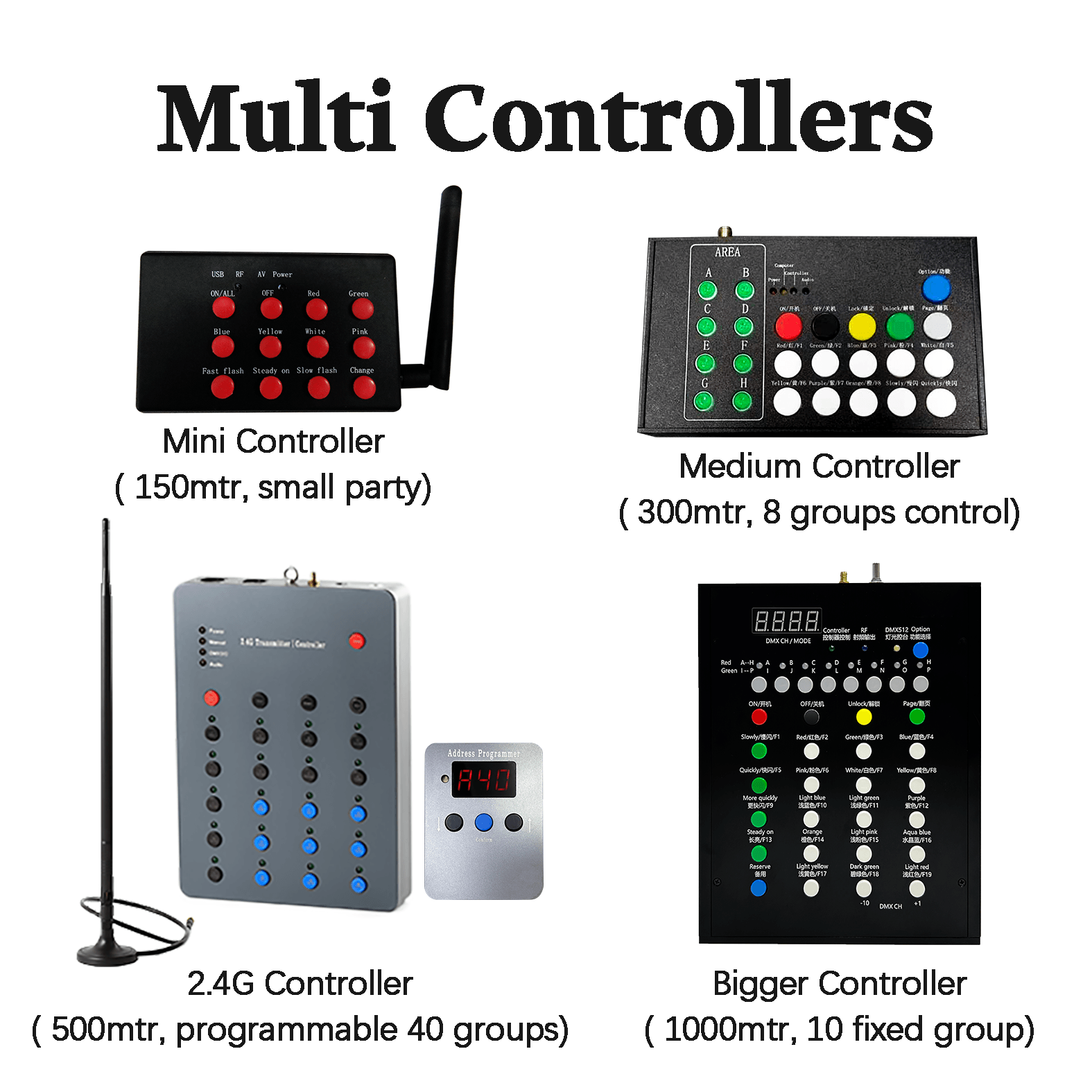remote controlled
